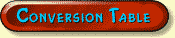 Conversion Table